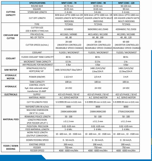 Technical Specifications